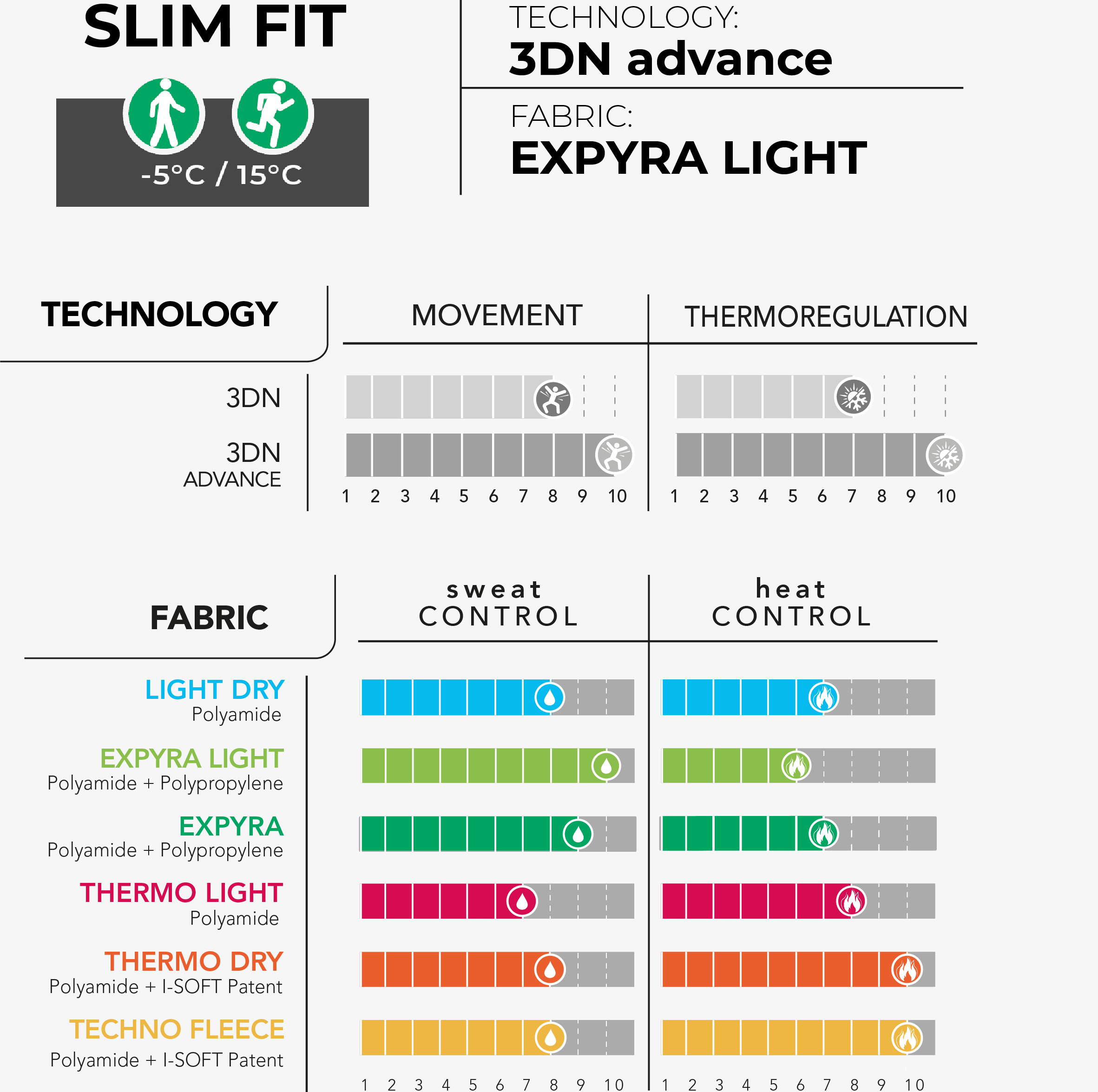 Slim fit _Dlouhé pánské funkční kalhoty IRON-IC - černo-šedá_technlogie